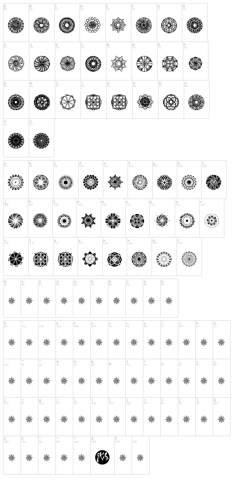 Kaleidoscopic Mind font map